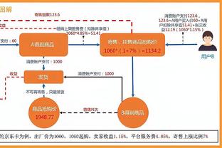 恐怖如斯！快船本场全队投篮命中率58.8% 三分命中率48.3%