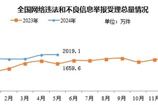 赫内斯：官宣穆勒续约只是时间问题，他留队符合俱乐部利益